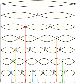 250px-moodswingerscale-svg