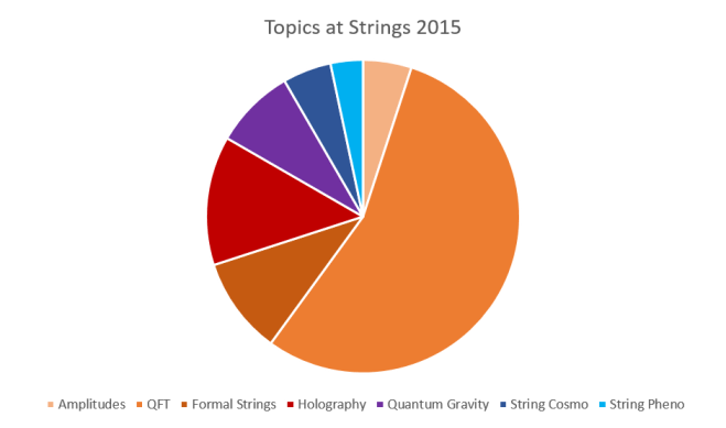 strings2015topics