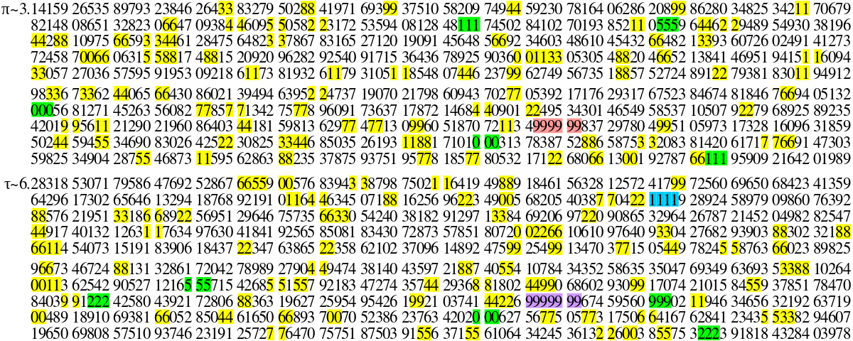 1200px-pi_tau_digit_runs-svg