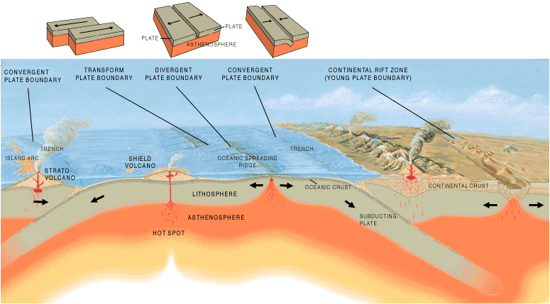 tectonic_plate_boundaries
