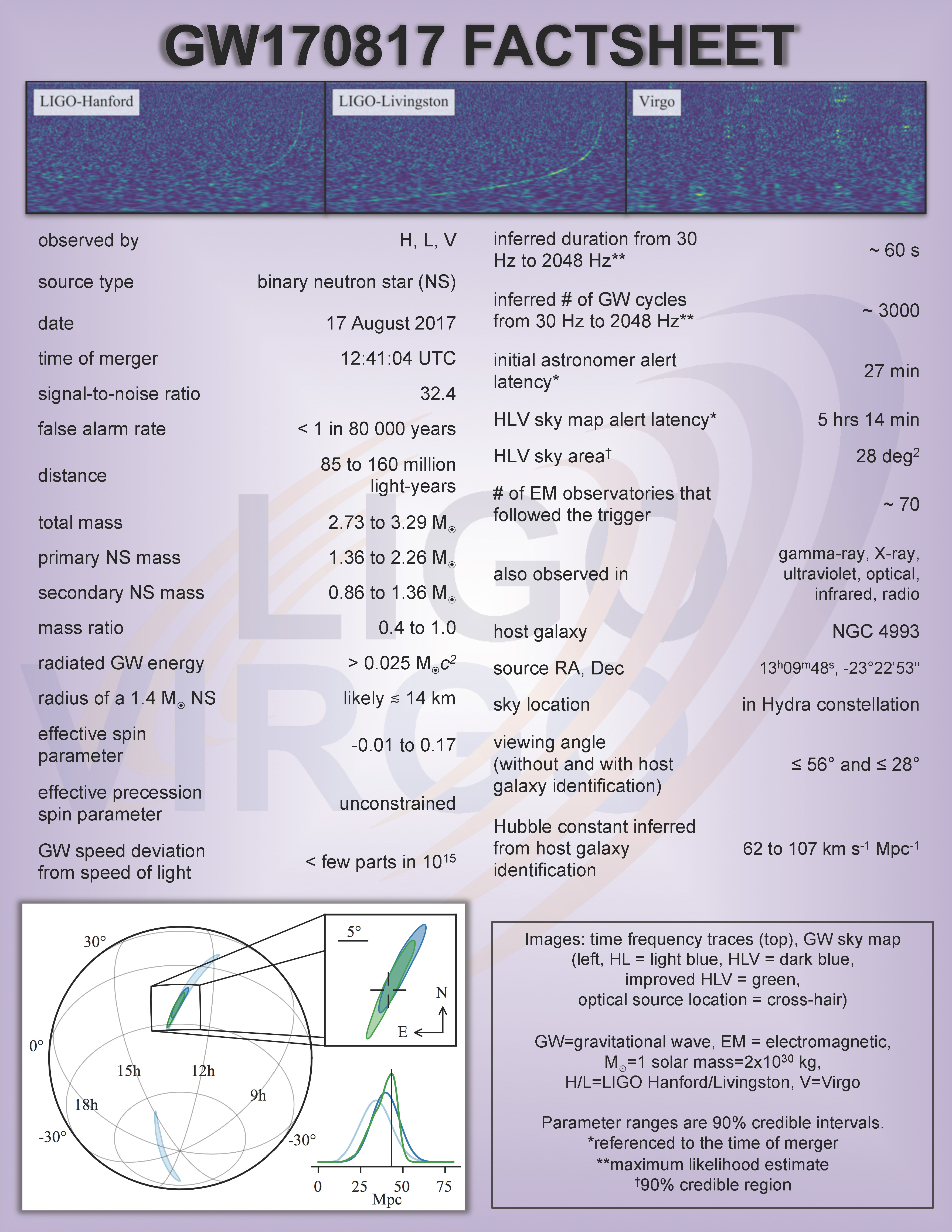 gw170817_factsheet