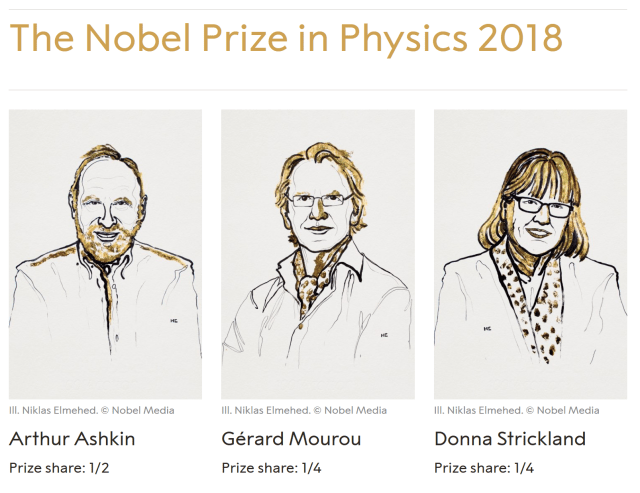 nobel2018