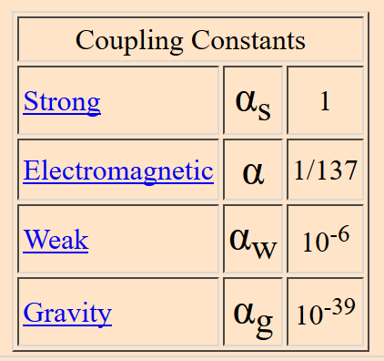 tablefromhyperphysics